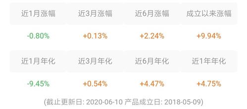 理财亏损了还能买吗
