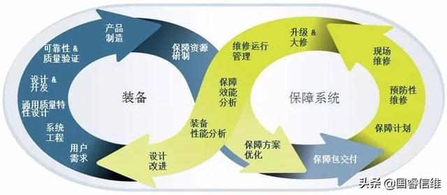 理财产品aa 是什么意思