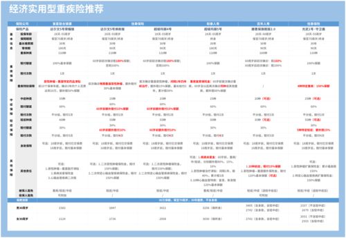 民生银行哪个理财最好