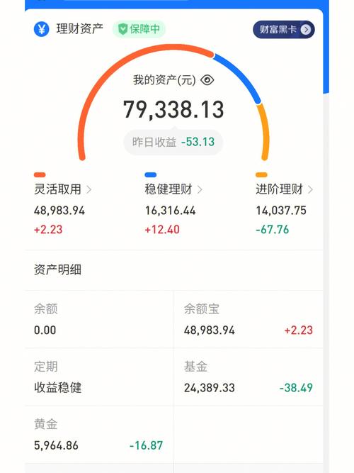 买理财月初好还是月底好