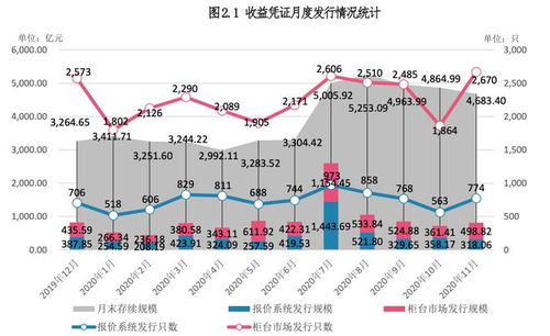 银行理财产品的月利率