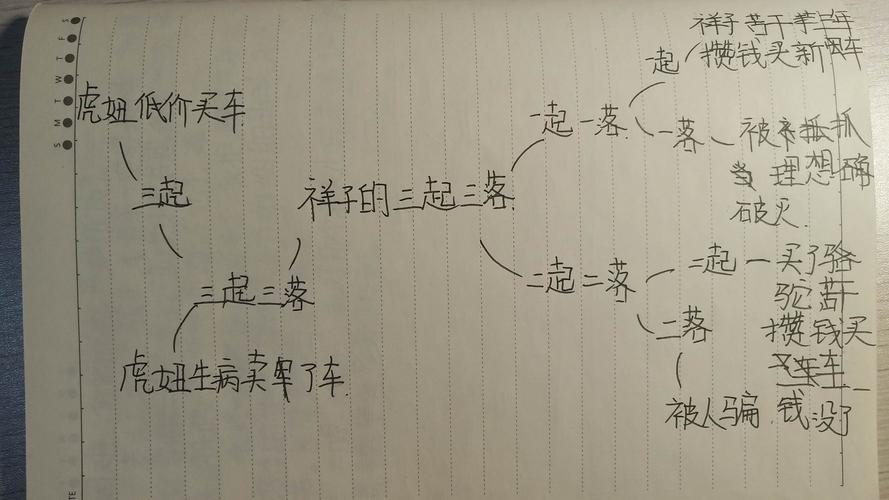 高妈劝祥子攒钱的三种方法