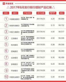 招行理财产品介绍