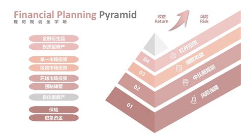 ajk理财