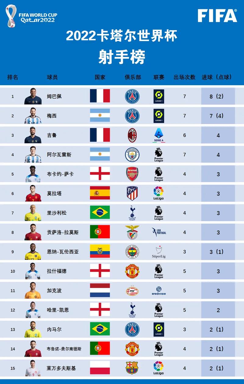 世界杯历届冠军名单公布